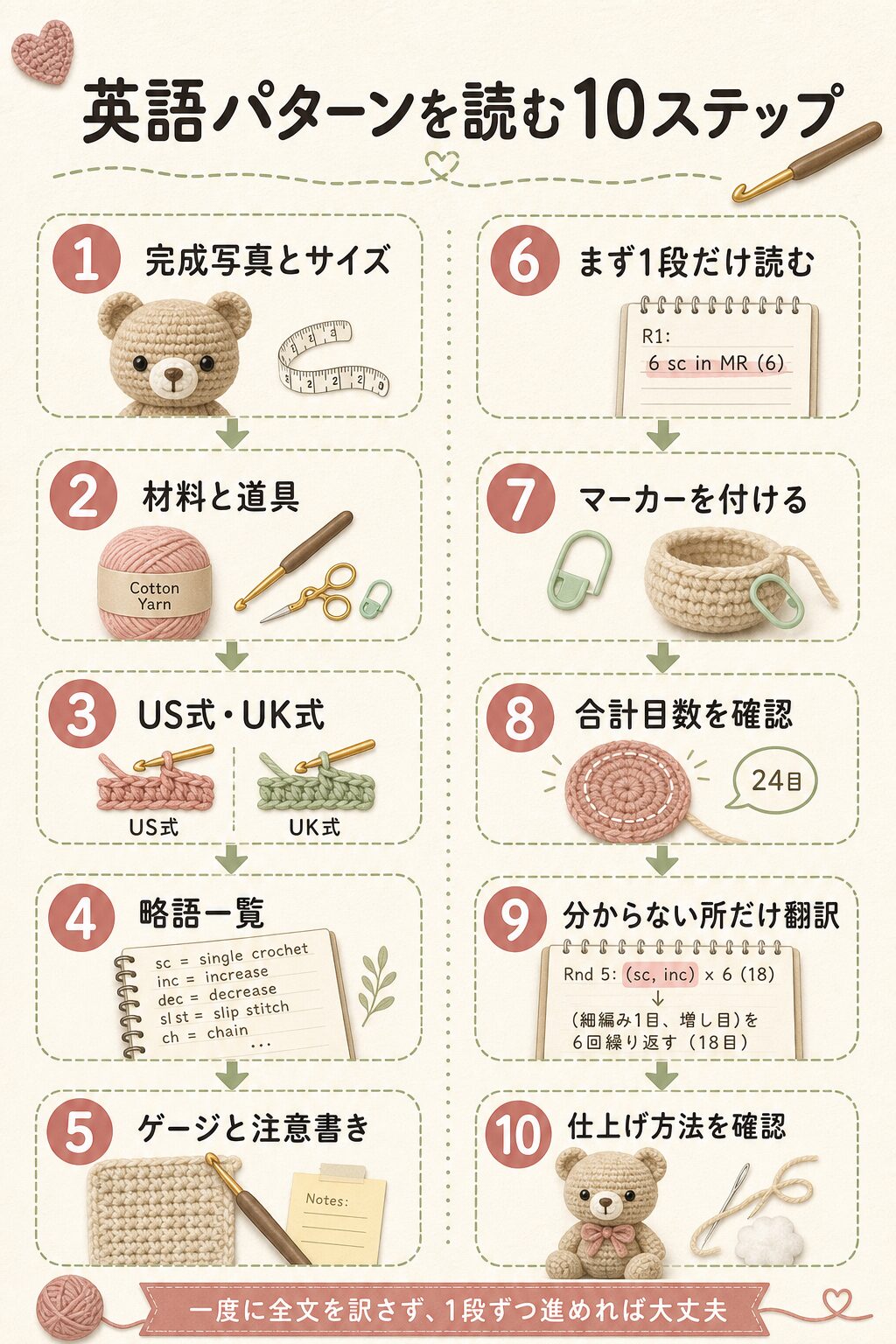 英語のあみぐるみパターンを読む10ステップ
