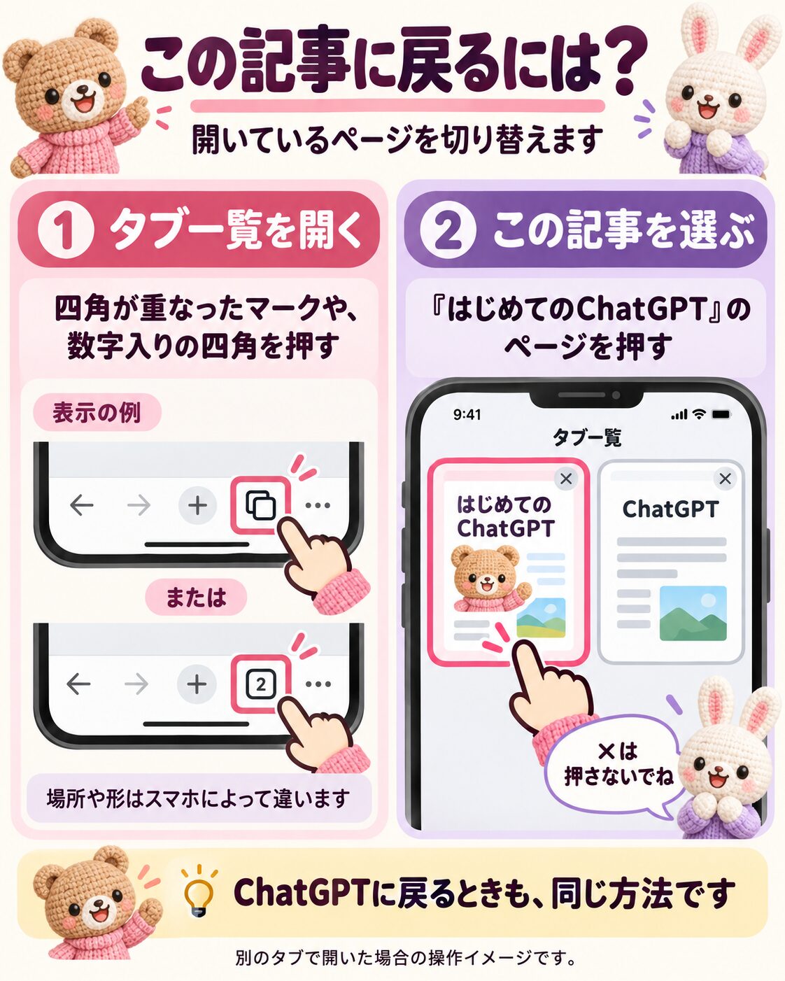 記事に戻る２ステップ。タブ一覧の四角いマークを押し、はじめてのChatGPTの記事カードを選ぶ。閉じる×は押さない。